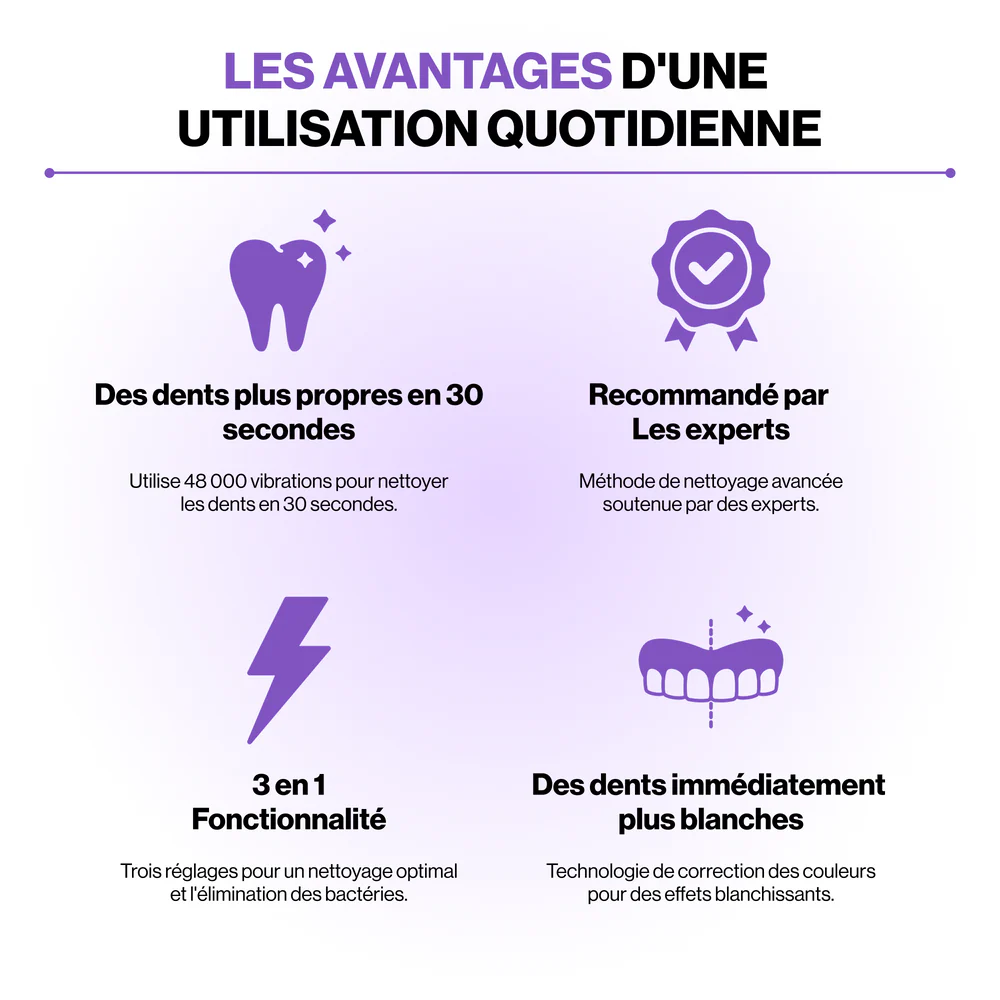 OliSmile™ - Brosse à dents 360° intelligente
